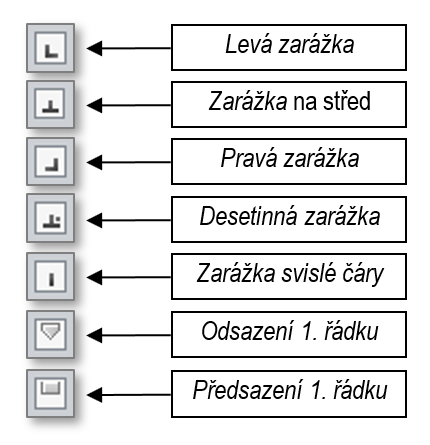 Ikony různých typů zarážek tabulátoru