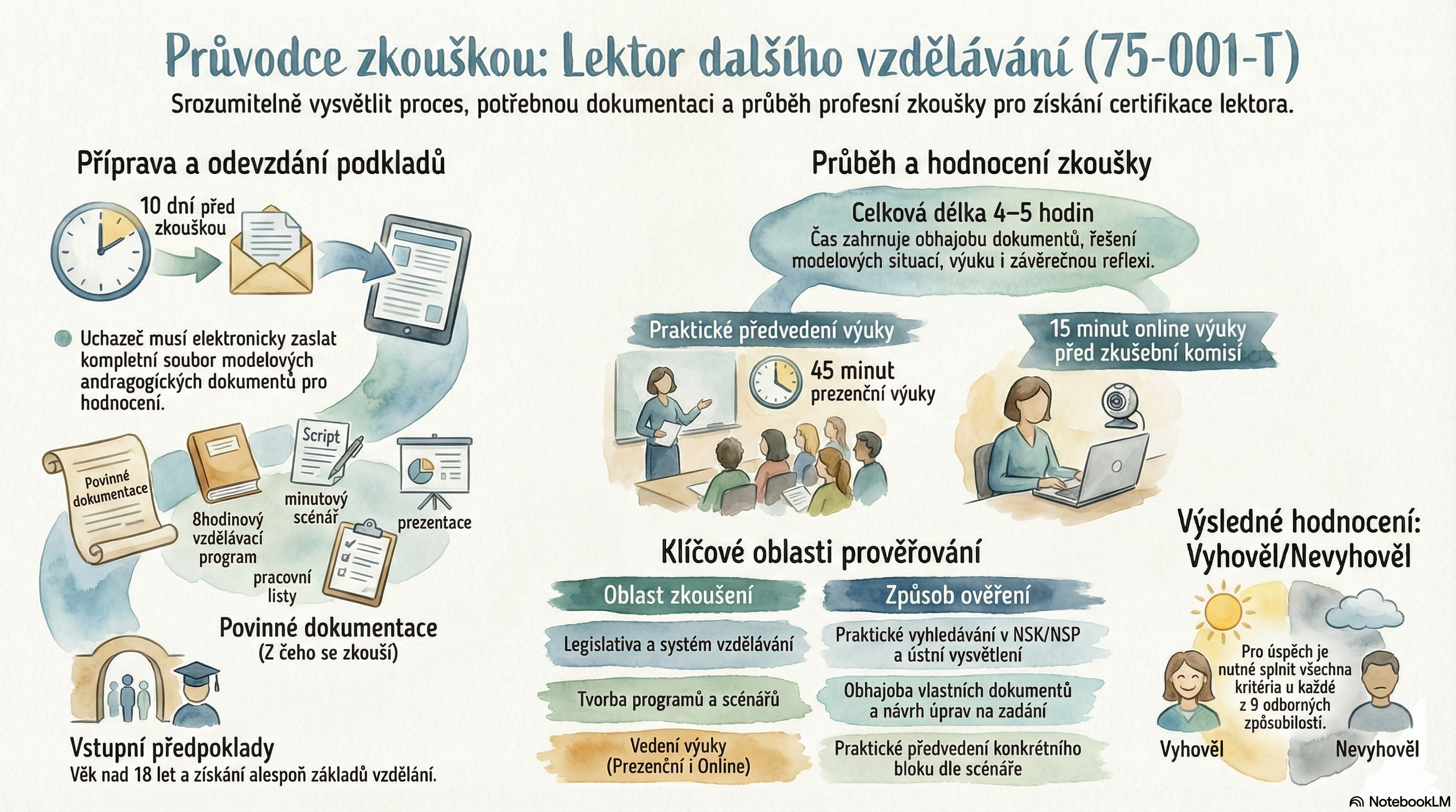 Jak vypadá profesní zkouška